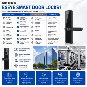 Digital Face and Palm Recognition Door Lock TTLock App Password