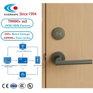 Smart Hotel Door Lock with Electronic Hardware and Handles